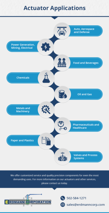 Actuator Applications