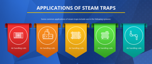 Applications of steam traps