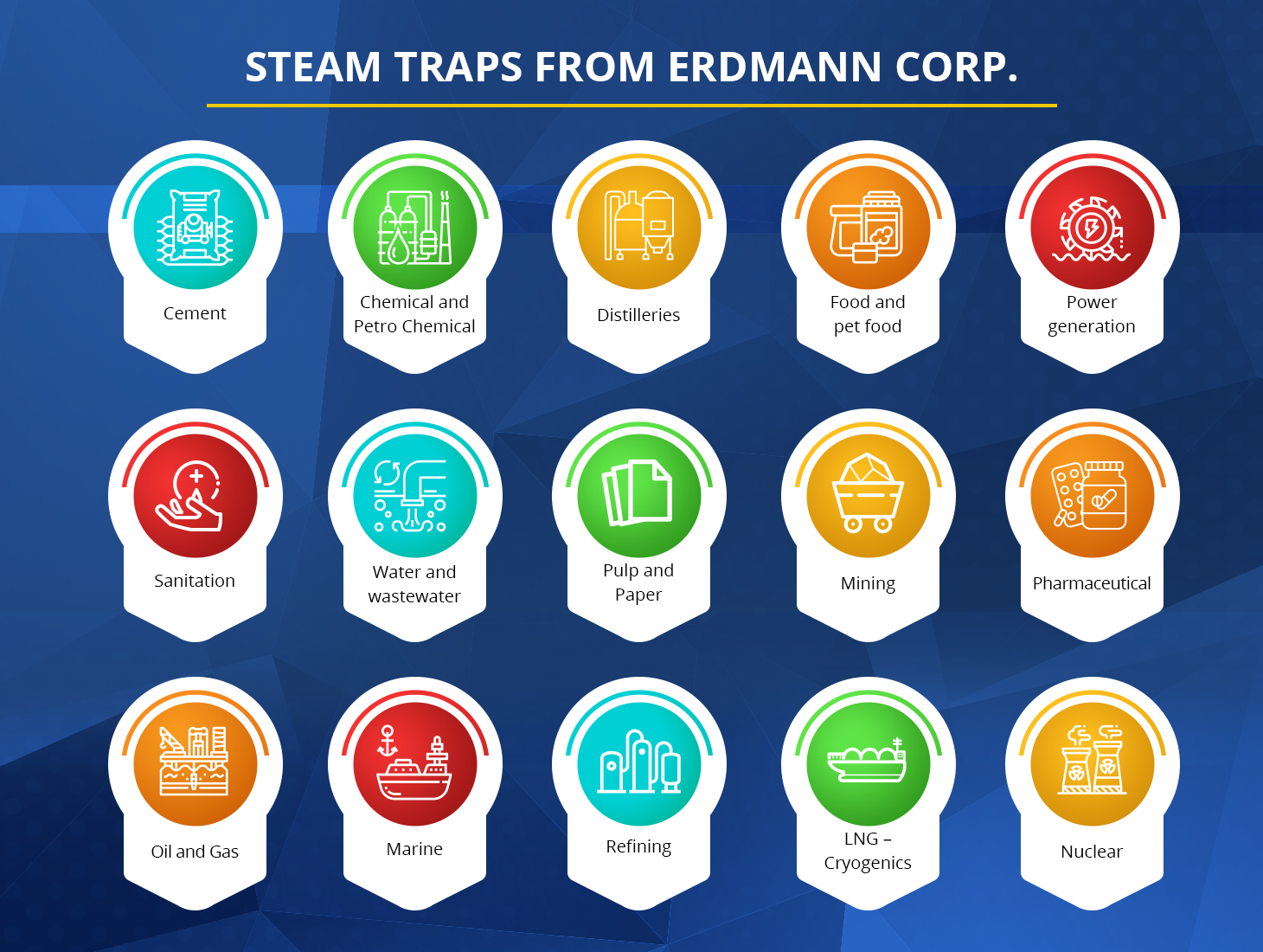 Steam Traps From Erdmann Corp