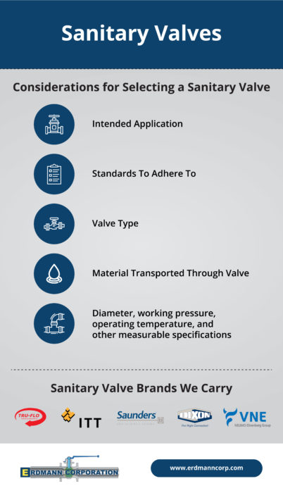 Sanitary Valves